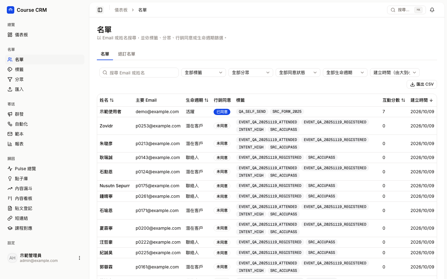 名單頁：搜尋欄、四個篩選、排序與匯出按鈕，下方是聯絡人表格