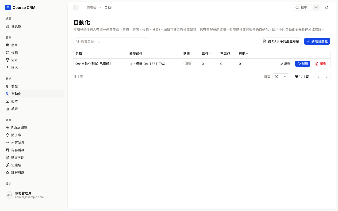 自動化列表:顯示名稱、觸發條件、狀態與進行中/已完成/已退出人數