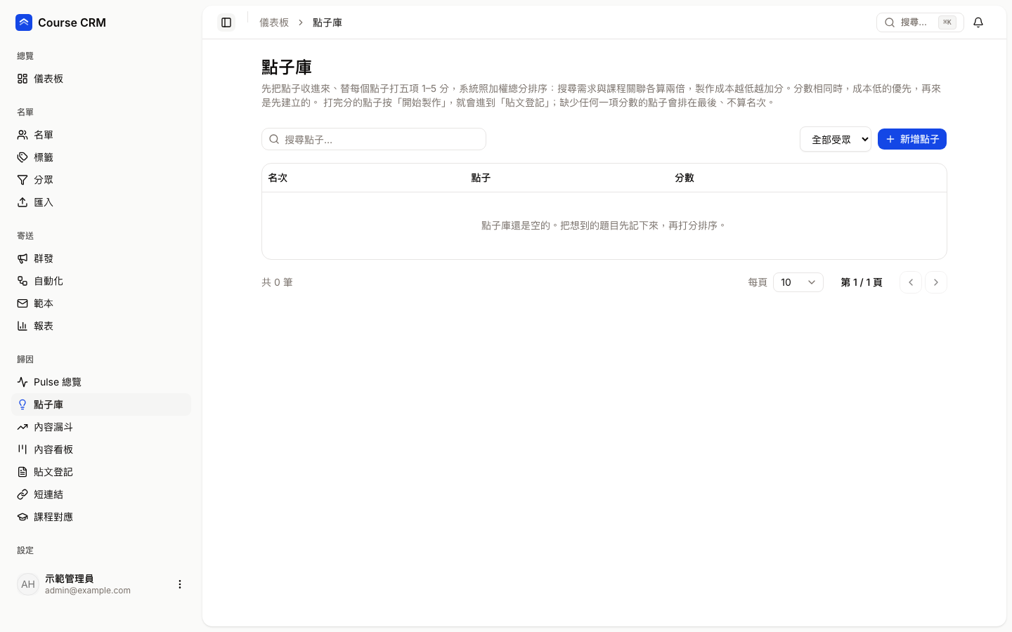 點子庫：搜尋框、受眾篩選與新增點子按鈕，下方是名次、點子、分數三欄的表格