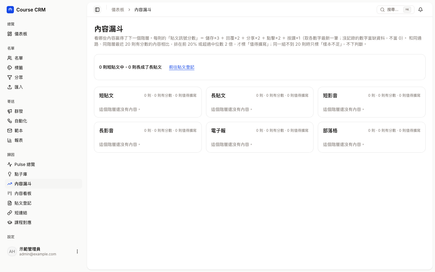 內容漏斗：上方說明評分算法與摘要列，下方六個階層欄位