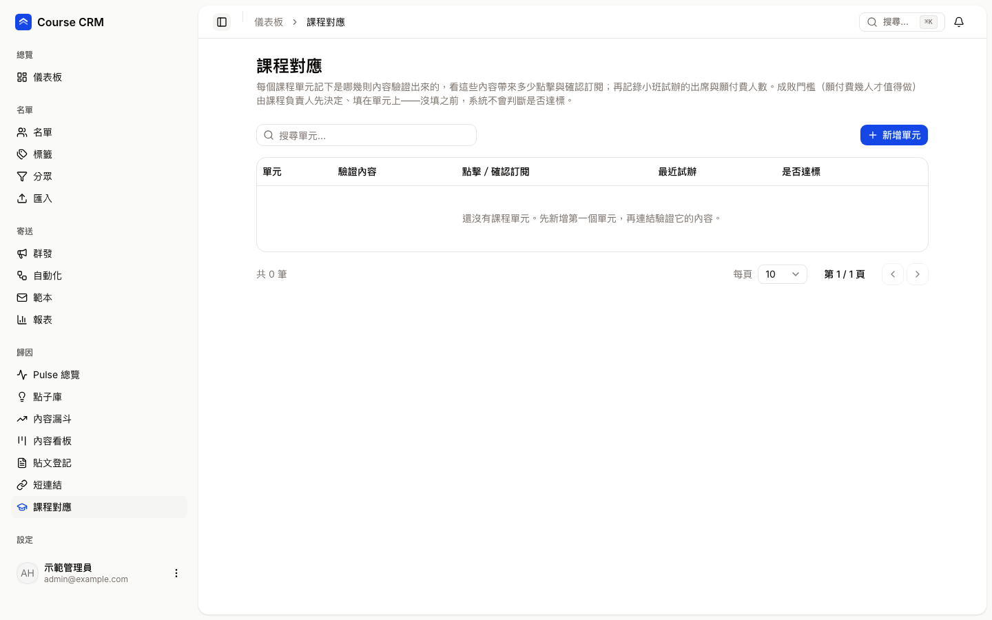 課程對應：搜尋框與新增單元按鈕，下方是單元、驗證內容、點擊／確認訂閱、最近試辦、是否達標五欄